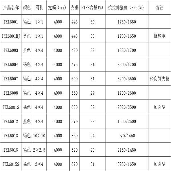 特氟龙网带规格