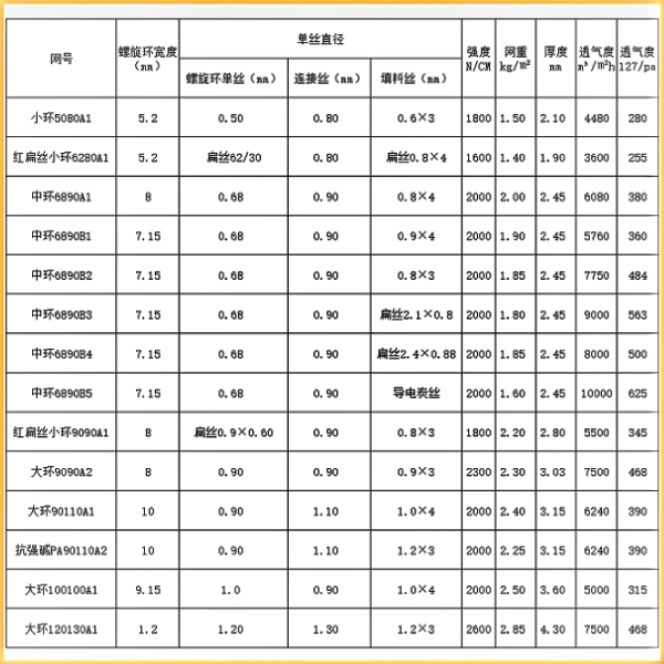 压泥机滤布规格